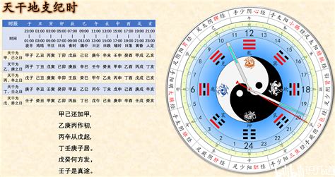 天干地支時間對照表|《天干地支》對照表及運用方法